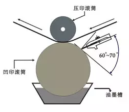QQͼ20151211104921.png