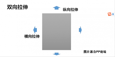 双向拉伸