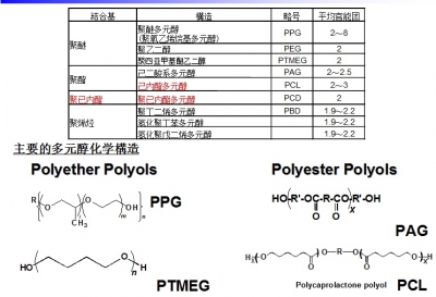 培训资料2