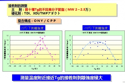 培训资料3