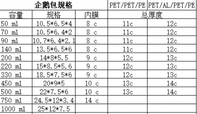 企鹅包.png