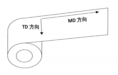 TD MD区分